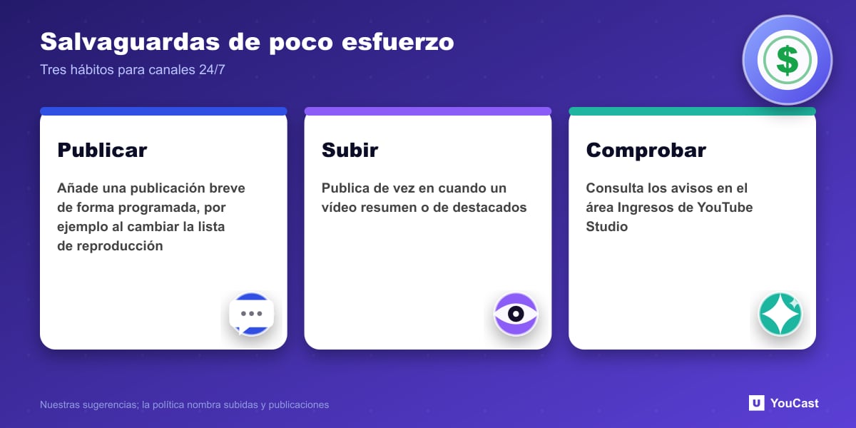 Salvaguardas de poco esfuerzo Tres hábitos para mantener activo un canal 24/7: publicaciones breves, subidas ocasionales y revisar los avisos de YouTube Studio
