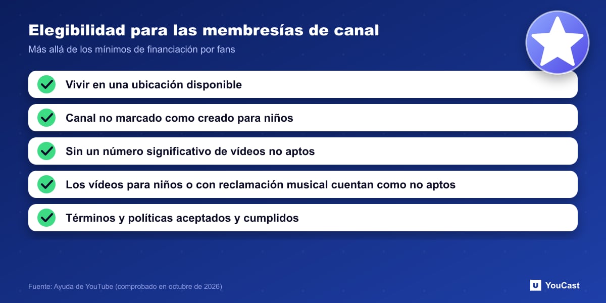 Elegibilidad para las membresías de canal Lista de cinco puntos de los criterios de elegibilidad de las membresías de canal de YouTube