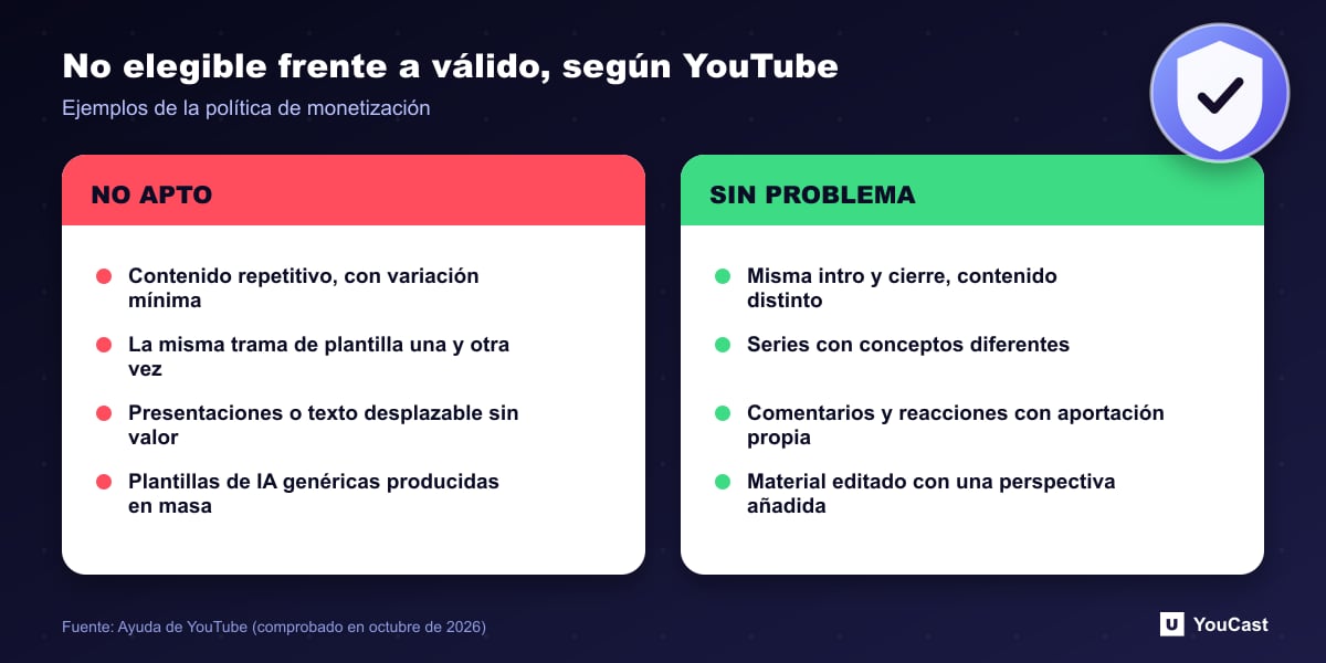 No elegible frente a válido, según YouTube Comparación en dos columnas del contenido que YouTube indica como no elegible para monetización y el que sigue siendo elegible