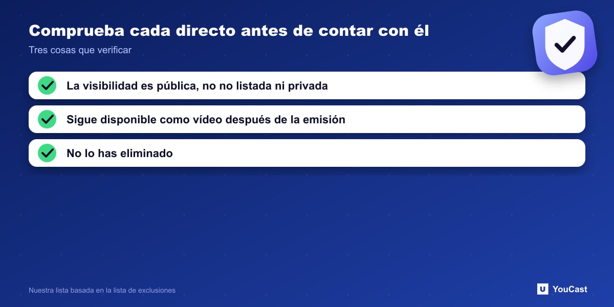 Comprueba cada directo antes de contar con él Comprobación de tres puntos de la visibilidad de un directo, su disponibilidad como VOD y su estado de eliminación para la elegibilidad de horas de reproducción