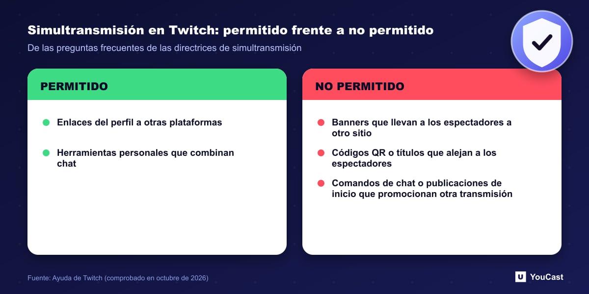 Simultransmisión en Twitch: enlaces de perfil y herramientas personales permitidos, banners, códigos QR y comandos de chat no permitidos