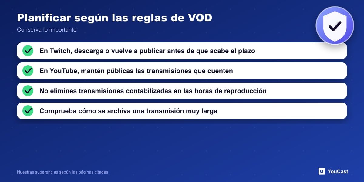 Planificar según las reglas de VOD Plan de cuatro puntos para conservar las grabaciones de directos en Twitch y YouTube