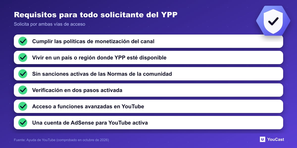 Lista de seis requisitos que debe cumplir todo solicitante del Programa de Partners de YouTube