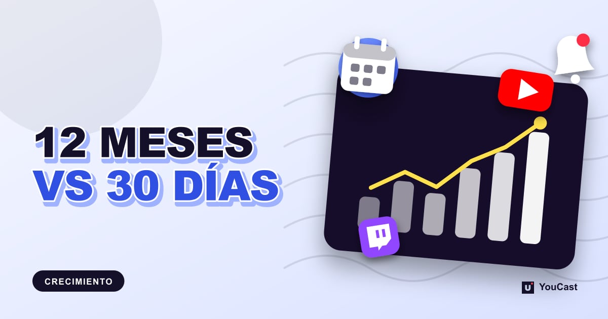 Ventanas de elegibilidad: YouTube cuenta 12 meses, Twitch 30 días Portada con el titular «12 MESES VS 30 DÍAS»