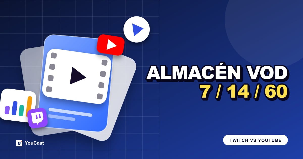 Qué pasa con tu directo cuando termina: almacenamiento de VOD en Twitch y YouTube Portada con el titular «ALMACÉN VOD 7 / 14 / 60»