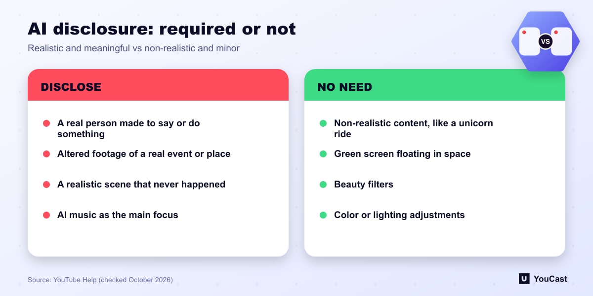 Comparison of AI content YouTube requires creators to disclose and content that does not need disclosure