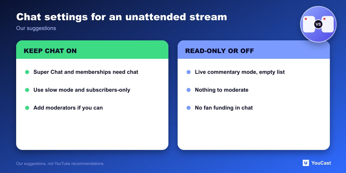 Chat settings for an unattended stream Comparison of leaving YouTube live chat on with restrictions versus read-only or off for an unattended 24/7 stream