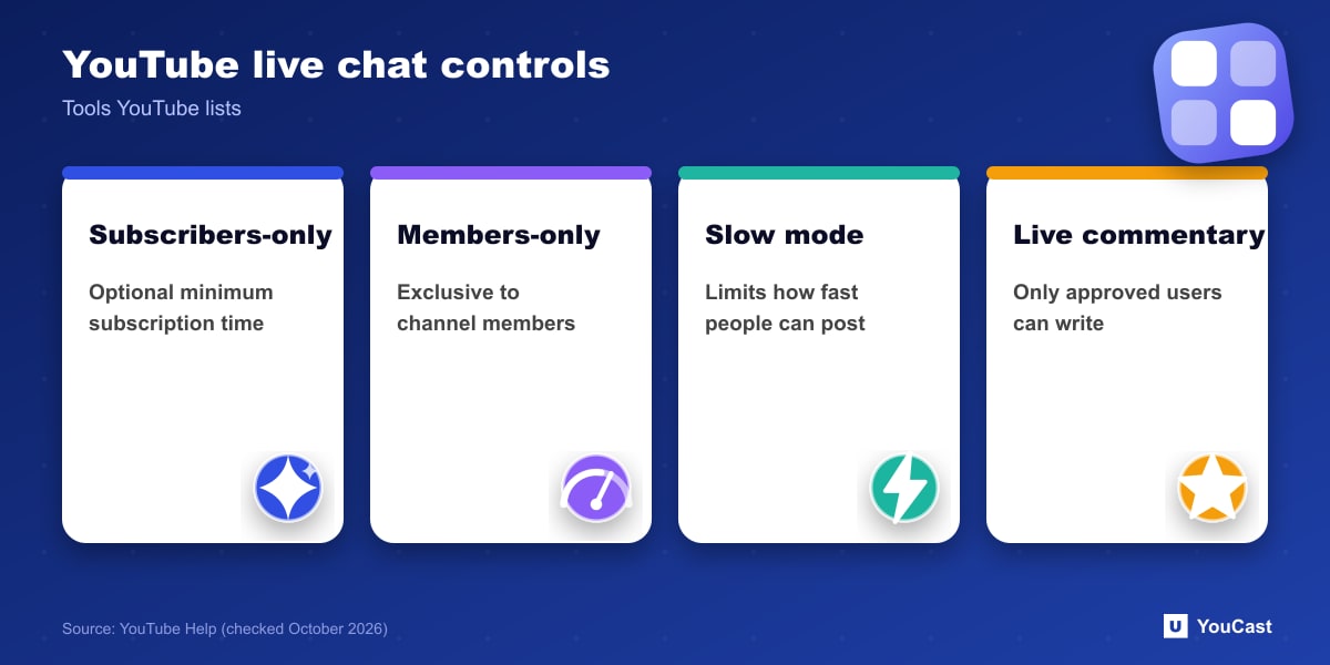 YouTube live chat controls Four YouTube live chat controls: subscribers-only, members-only, slow mode, live commentary mode