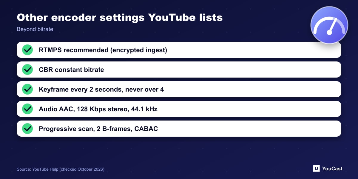 Checklist of YouTube live encoder settings: RTMPS, CBR, keyframe interval, audio and advanced options