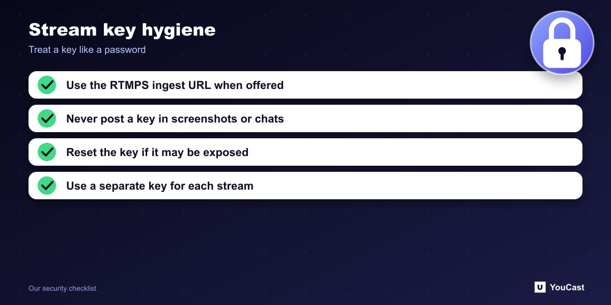 Stream key hygiene Four-point stream key security checklist for YouTube Live and RTMPS ingest