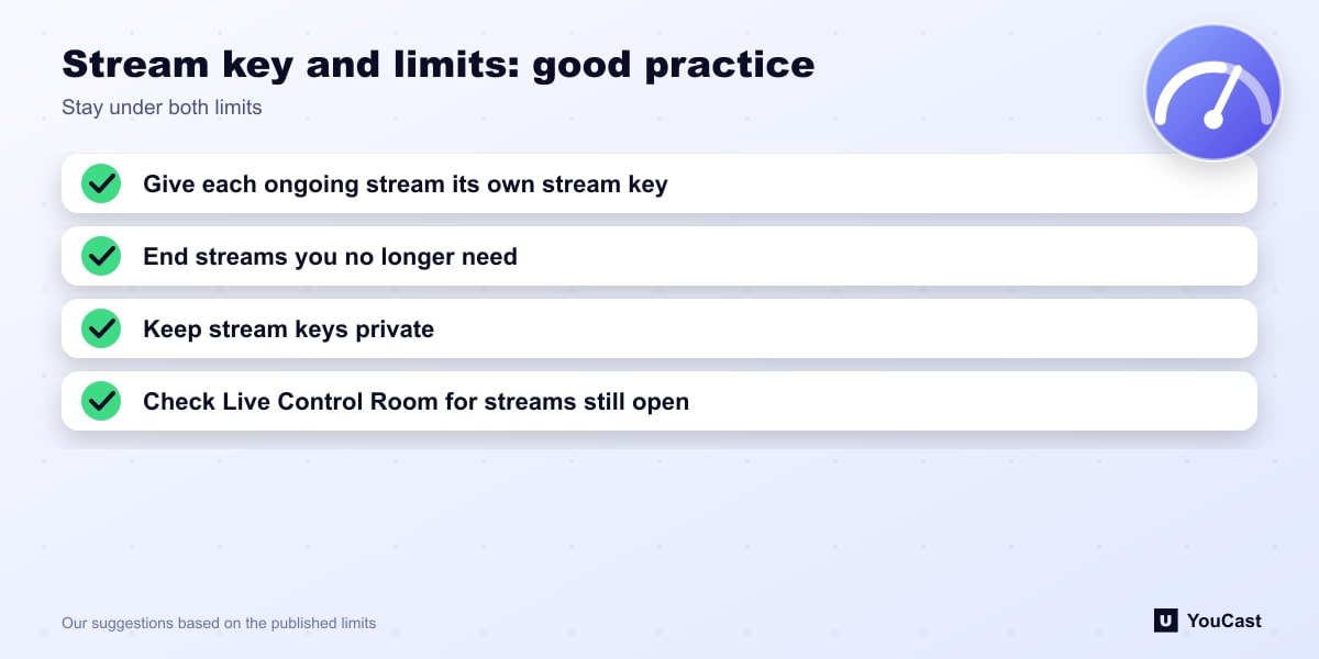 Stream key and limits: good practice Four good-practice rules for stream keys and active streams on YouTube Live
