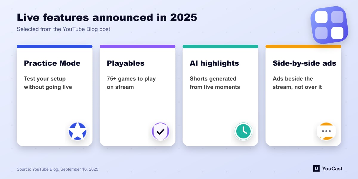 Live features announced in 2025 Four YouTube live features from 2025: Practice Mode, Playables, AI highlights and side-by-side ads