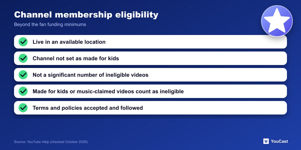 Channel membership eligibility Five-point checklist of YouTube channel membership eligibility criteria