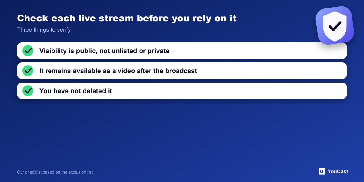 Check each live stream before you rely on it Three-point check of a live stream's visibility, availability as VOD and deletion status for watch hour eligibility