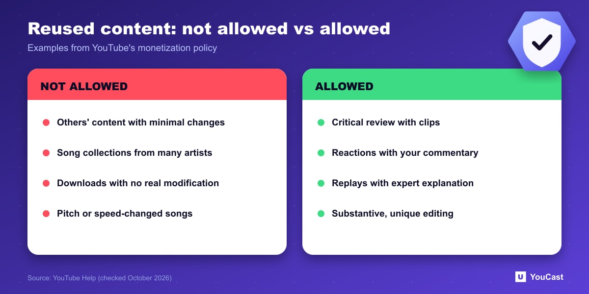 Reused content: not allowed vs allowed Two-column comparison of reused content examples YouTube says are not allowed and allowed for monetization