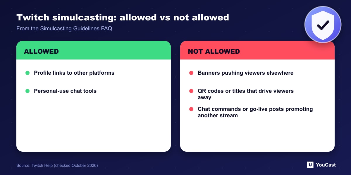 Twitch simulcasting: allowed vs not allowed Twitch simulcasting: profile links and personal tools allowed, banners, QR codes and chat commands not allowed