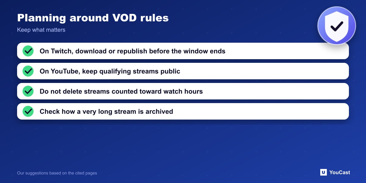 Planning around VOD rules Four-point plan for keeping live stream recordings on Twitch and YouTube