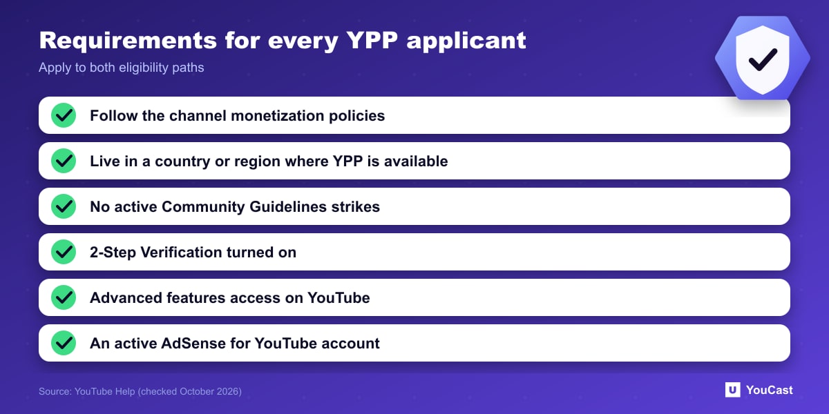Requirements for every YPP applicant Checklist of six requirements every applicant to the YouTube Partner Program must meet