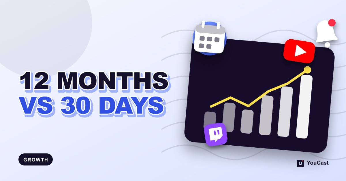 Eligibility Windows: YouTube Counts 12 Months, Twitch Counts 30 Days Cover graphic with the headline "12 MONTHS VS 30 DAYS" and a calendar with YouTube and Twitch icons