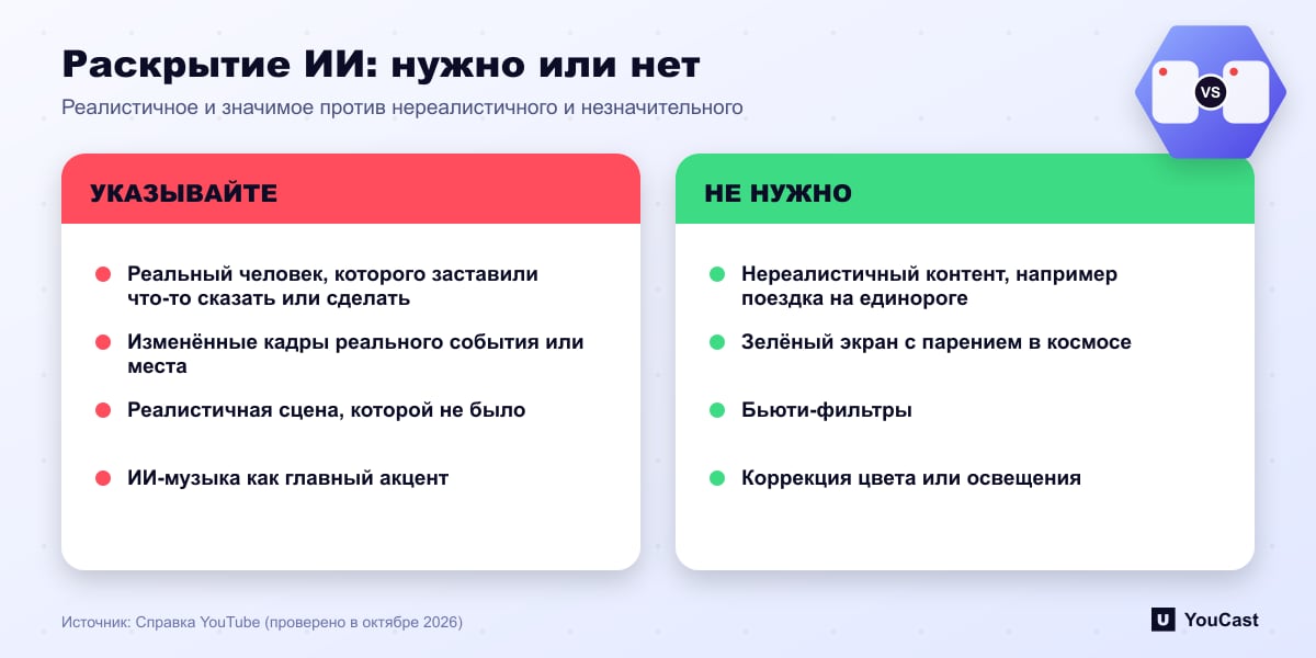 Раскрытие ИИ: нужно или нет Сравнение ИИ-контента, который YouTube требует раскрывать, и контента, не требующего раскрытия