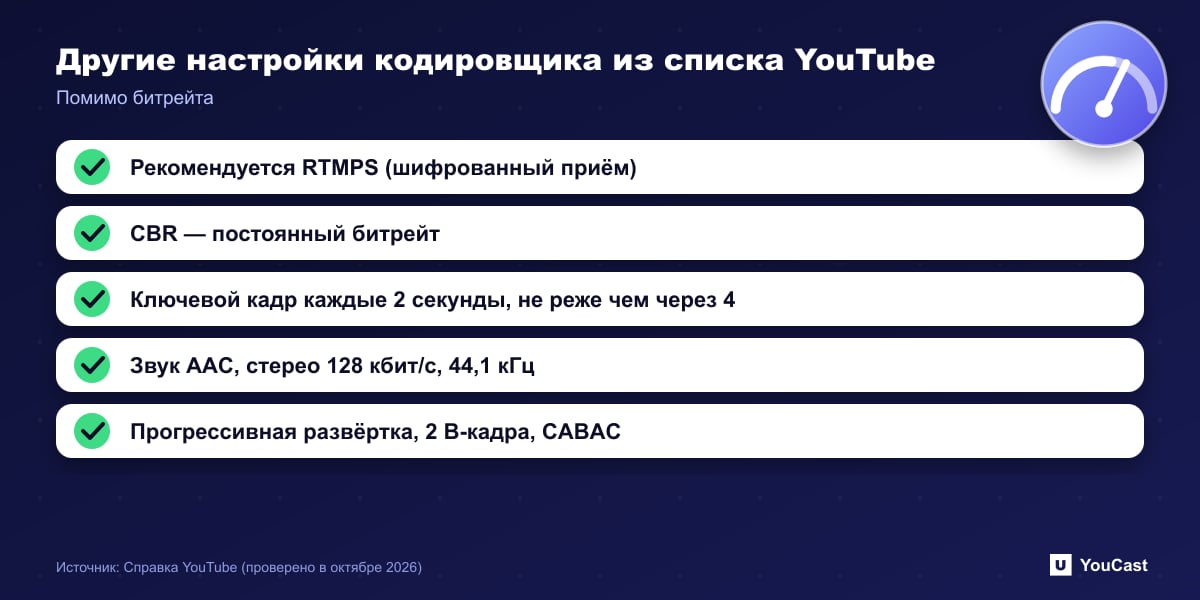 Чек-лист настроек кодировщика YouTube Live: RTMPS, CBR, интервал ключевых кадров, звук и дополнительные параметры