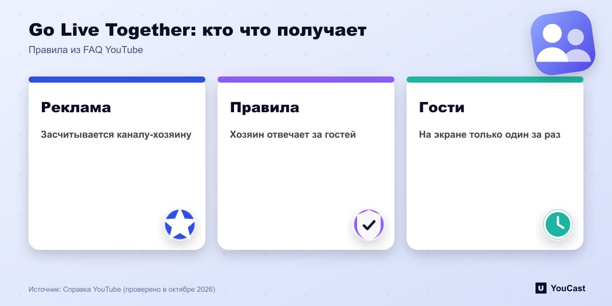 Go Live Together: кто что получает Три правила Go Live Together: реклама идёт хозяину, хозяин отвечает за гостей, один гость за раз