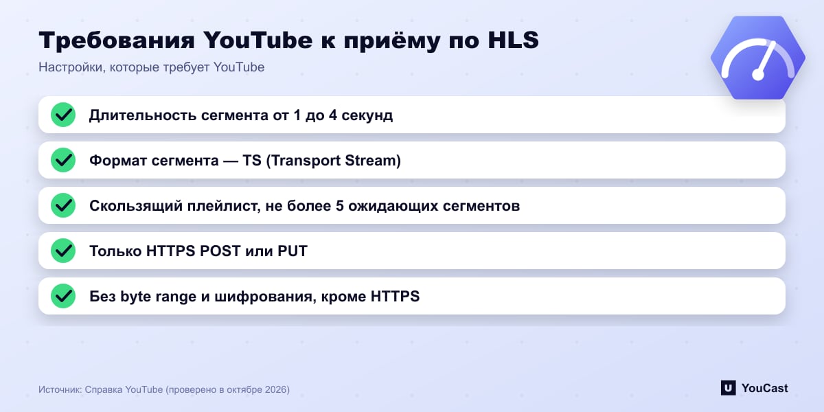 Требования YouTube к приёму по HLS Чек-лист из пяти обязательных настроек HLS YouTube: длительность сегмента, формат TS, скользящий плейлист, HTTPS, без byte range