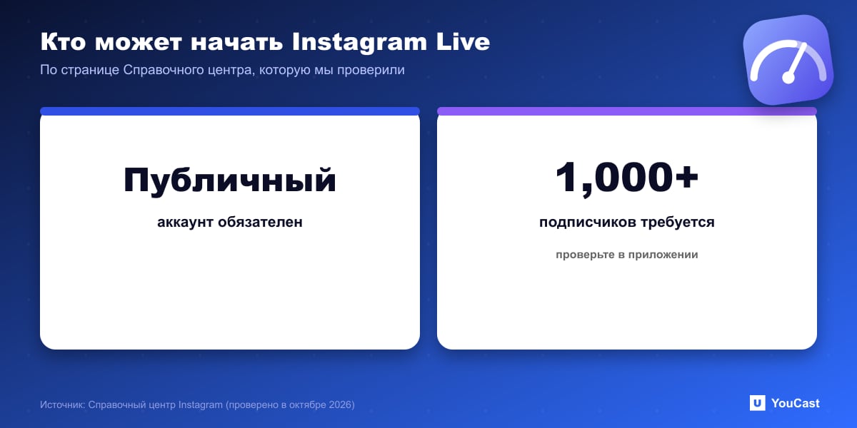 Кто может начать Instagram Live Требования Instagram Live: публичный аккаунт и не менее 1000 подписчиков