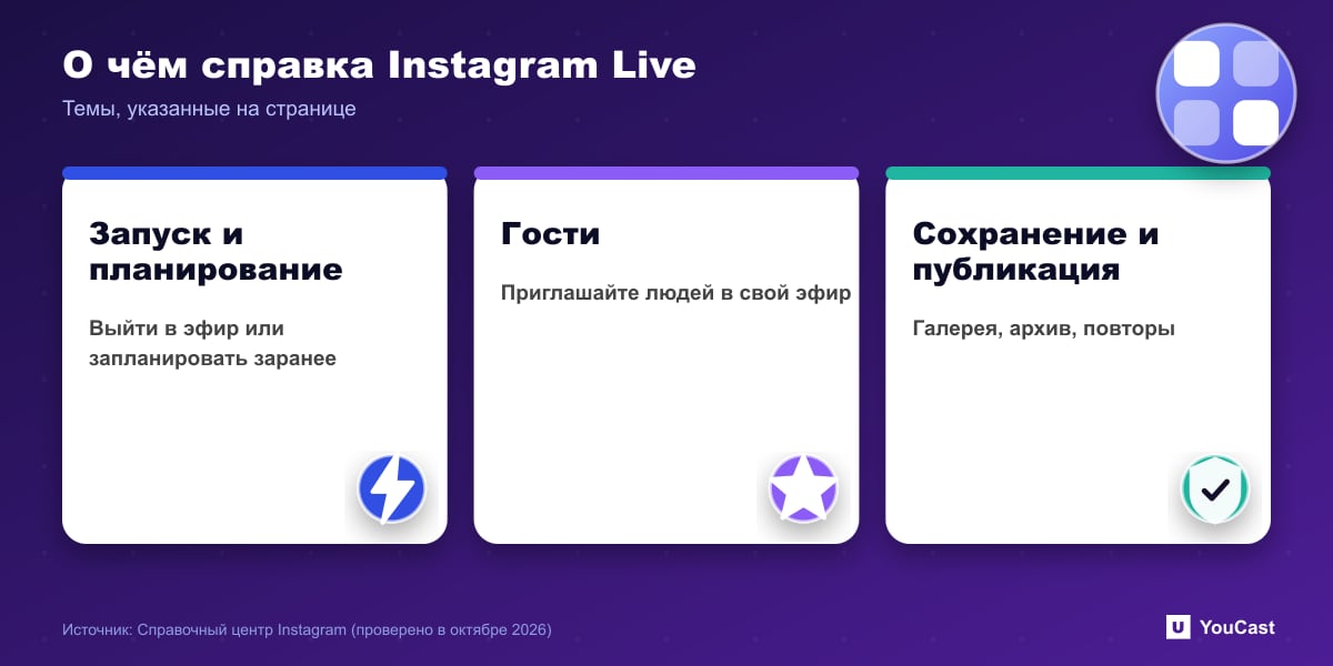 О чём справка Instagram Live Три темы справки Instagram Live: запуск и планирование, приглашение гостей, сохранение и публикация повторов
