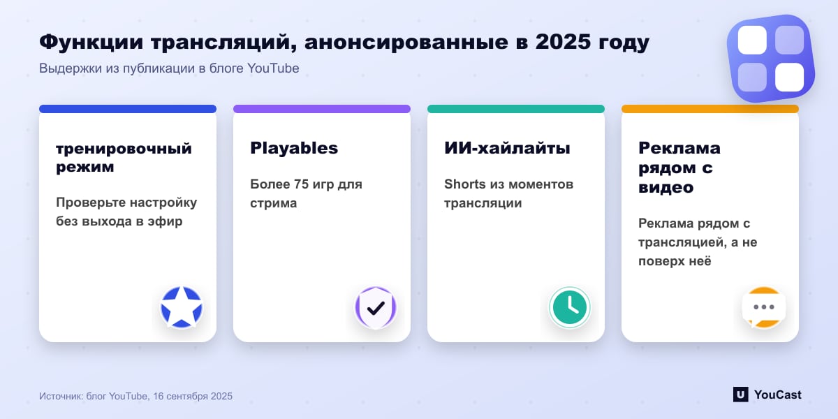 Функции трансляций, анонсированные в 2025 году Четыре функции трансляций YouTube 2025 года: режим практики, Playables, ИИ-хайлайты и реклама рядом