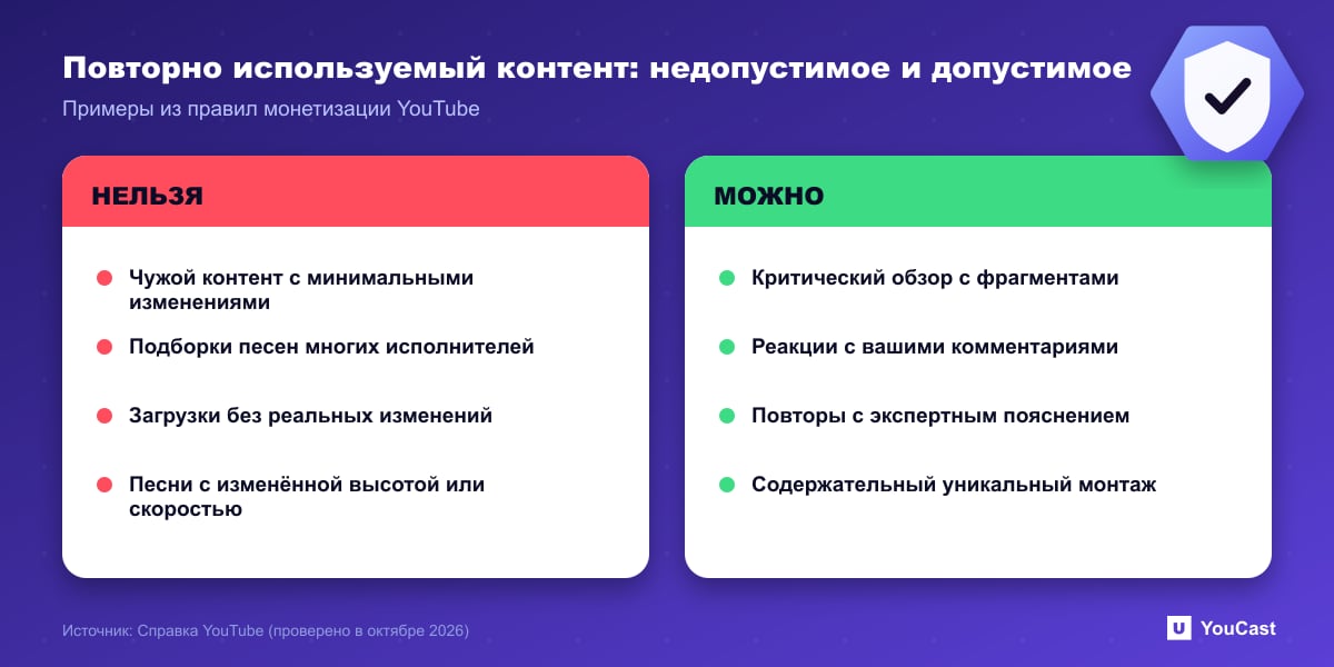 Повторно используемый контент: недопустимое и допустимое Двухколоночное сравнение примеров повторно используемого контента, которые YouTube называет недопустимыми и допустимыми для монетизации