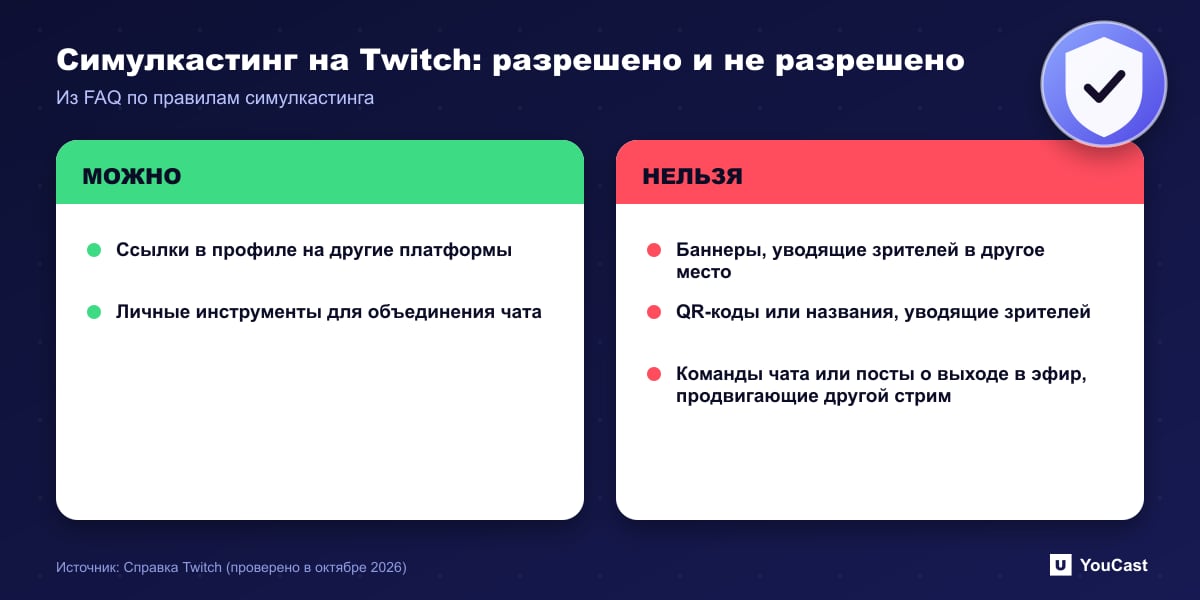 Симулкастинг на Twitch: ссылки на профили и личные инструменты разрешены, баннеры, QR-коды и команды чата не разрешены