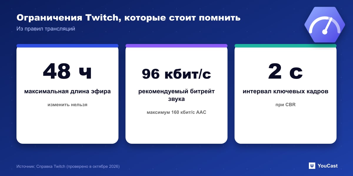 Ограничения Twitch, которые стоит помнить Ограничения Twitch: максимальная трансляция 48 часов, рекомендуемый битрейт звука 96 кбит/с и интервал ключевых кадров 2 секунды