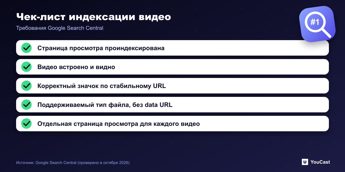 Чек-лист индексации видео Чек-лист индексации видео Google из пяти пунктов: проиндексированная страница просмотра, видимое встраивание, стабильный значок, тип файла, отдельная страница