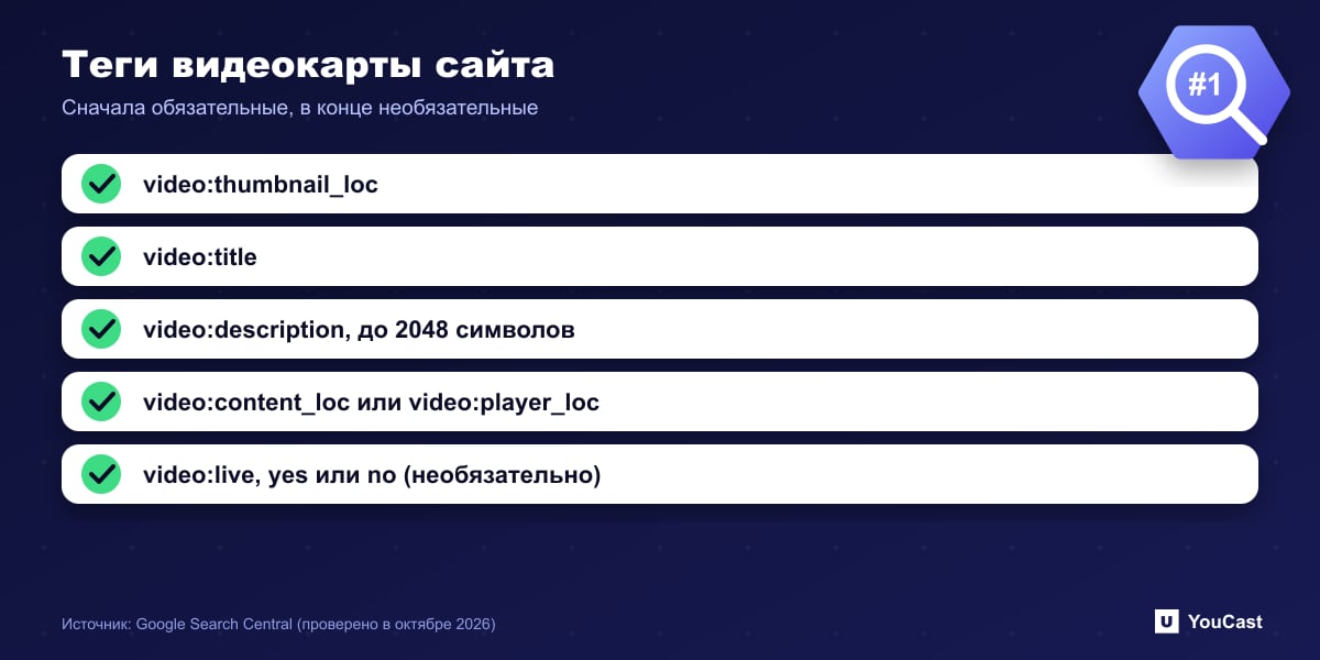 Теги видеокарты сайта Чек-лист тегов видеокарты сайта: значок, название, описание, URL контента или плеера и необязательный тег video:live