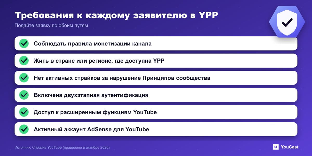 Требования к каждому заявителю в YPP Чек-лист из шести требований, которые должен выполнить каждый заявитель в Партнёрскую программу YouTube