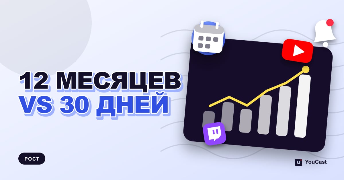 Окна допуска: YouTube считает 12 месяцев, Twitch — 30 дней Обложка с заголовком «12 МЕСЯЦЕВ VS 30 ДНЕЙ»