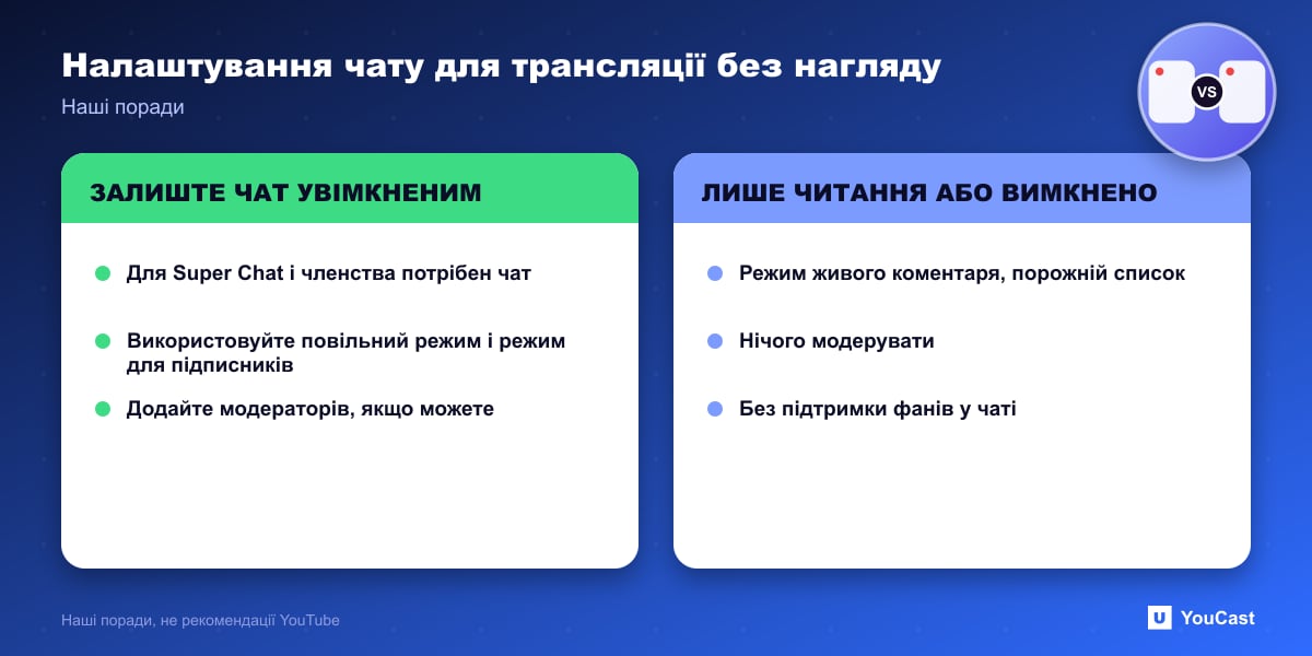 Налаштування чату для трансляції без нагляду Порівняння чату з обмеженнями та чату лише для читання чи вимкненого для трансляції 24/7 без нагляду