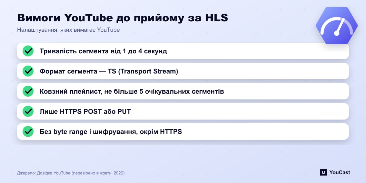 Вимоги YouTube до прийому за HLS Чек-лист із п’яти обов’язкових налаштувань HLS YouTube: тривалість сегмента, формат TS, ковзний плейлист, HTTPS, без byte range