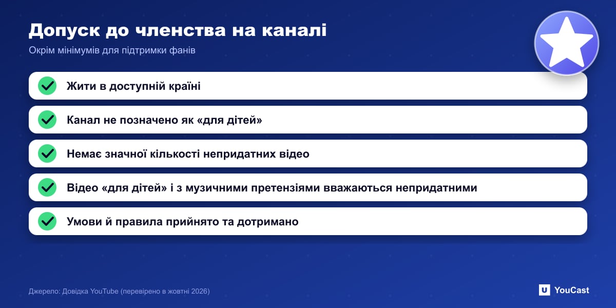 Допуск до членства на каналі Чек-лист із п’яти пунктів критеріїв допуску до членства на каналі YouTube