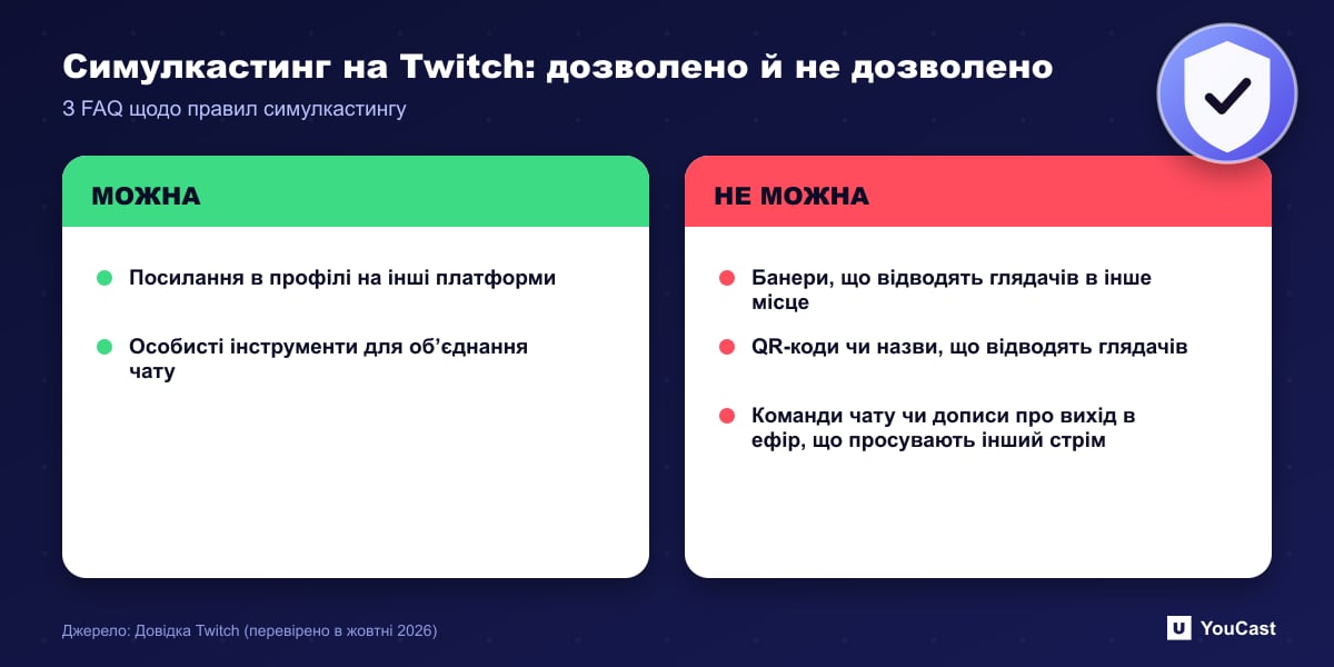 Симулкастинг на Twitch: посилання на профілі й особисті інструменти дозволені, банери, QR-коди та команди чату не дозволені