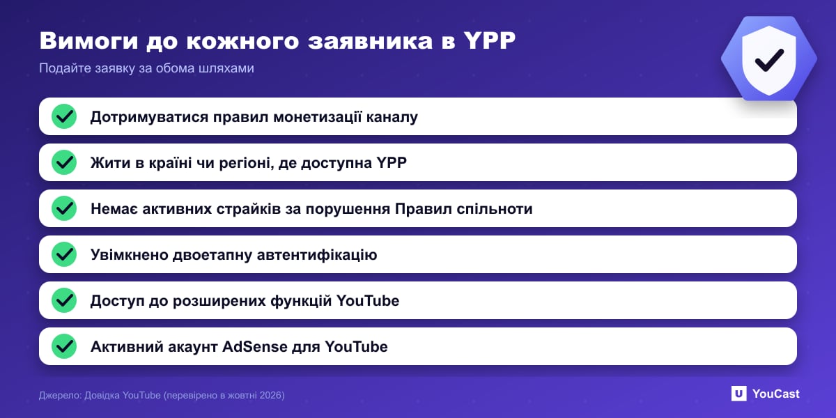 Вимоги до кожного заявника в YPP Чек-лист із шести вимог, які має виконати кожен заявник до Партнерської програми YouTube