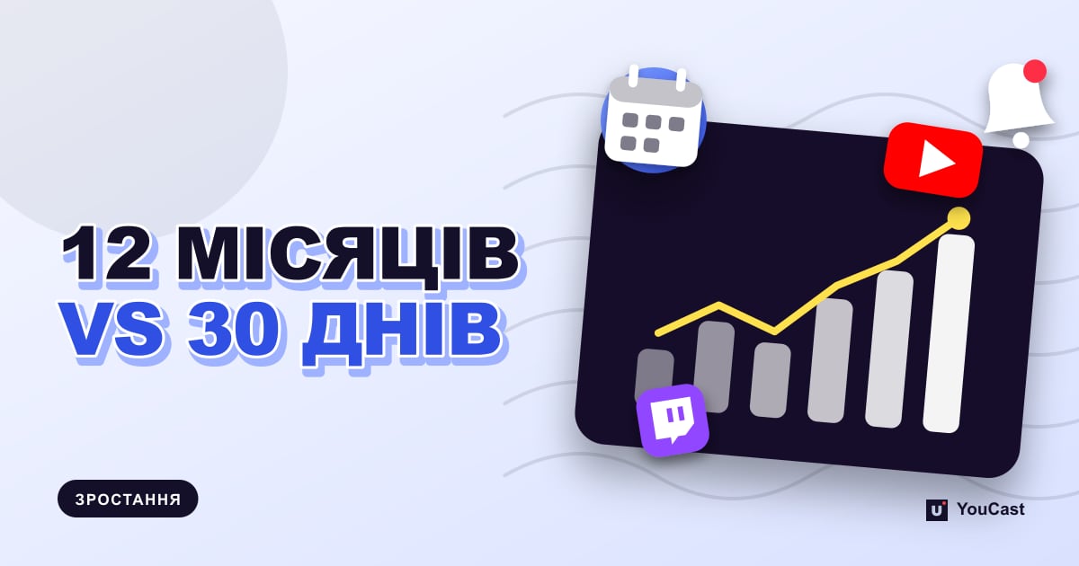 Вікна допуску: YouTube рахує 12 місяців, Twitch — 30 днів Обкладинка із заголовком «12 МІСЯЦІВ VS 30 ДНІВ»