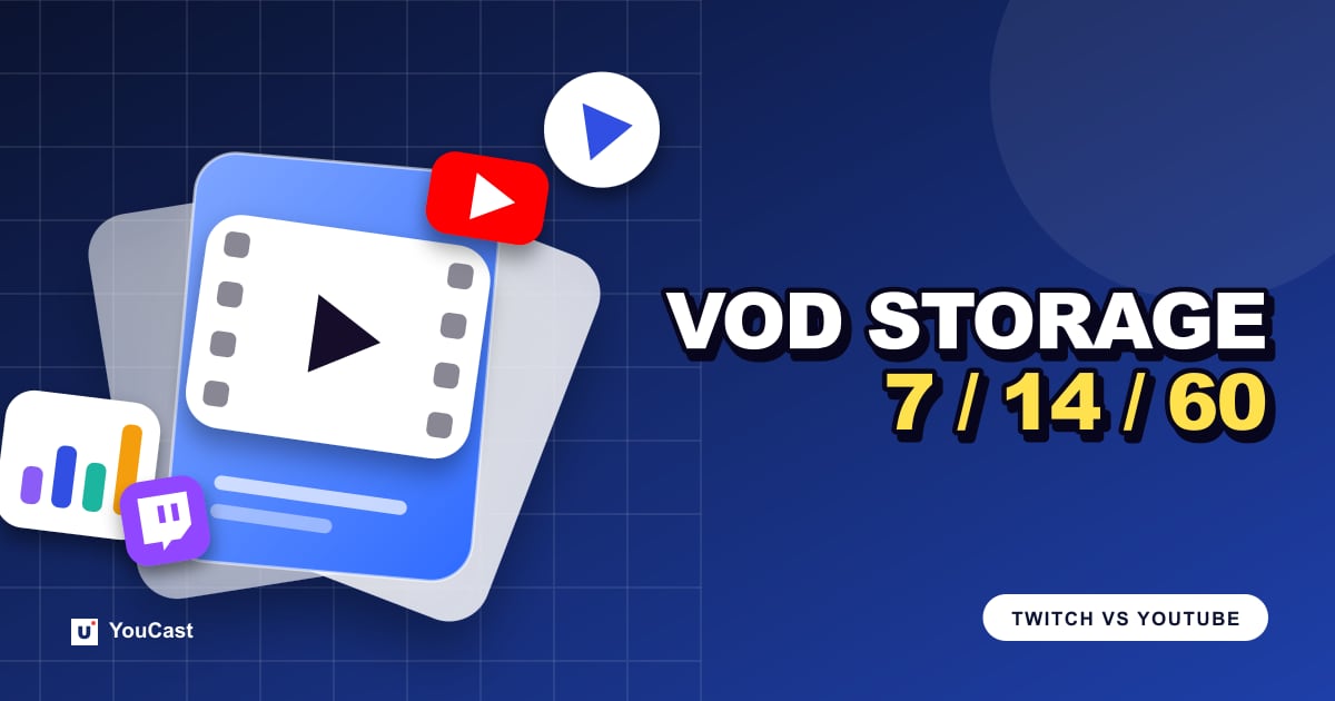 Where Your Stream Goes After It Ends: Twitch VOD Storage vs YouTube Cover graphic with the headline "VOD STORAGE 7 / 14 / 60" and a film frame with YouTube and Twitch icons
