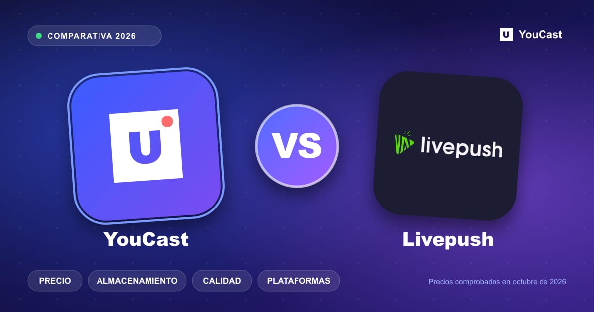 Logotipos de YouCast y Livepush lado a lado con una insignia VS, comparando precio, almacenamiento, calidad y plataformas