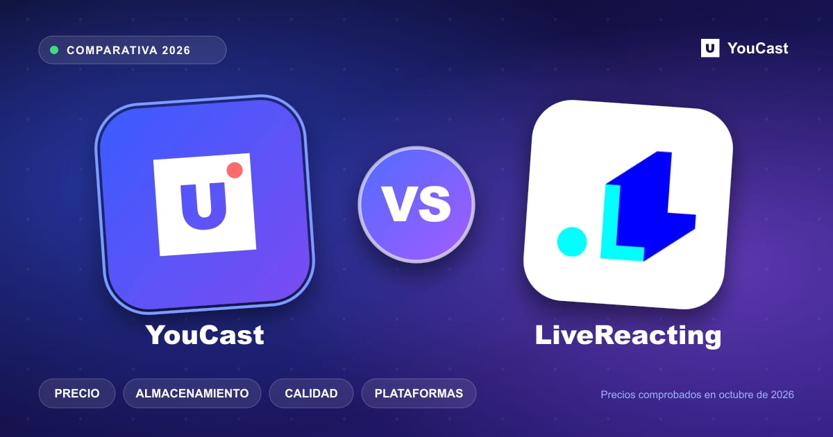 Logotipos de YouCast y LiveReacting lado a lado con una insignia VS, comparando precio, almacenamiento, calidad y plataformas