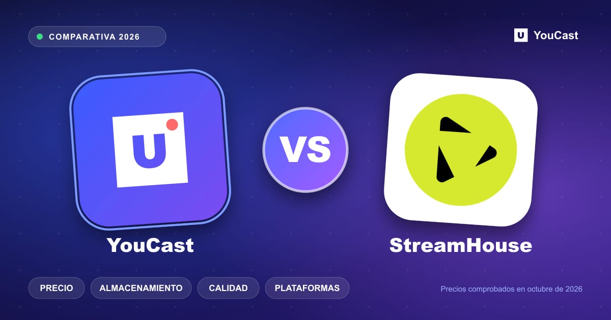 Logotipos de YouCast y StreamHouse lado a lado con una insignia VS, comparando precio, almacenamiento, calidad y plataformas