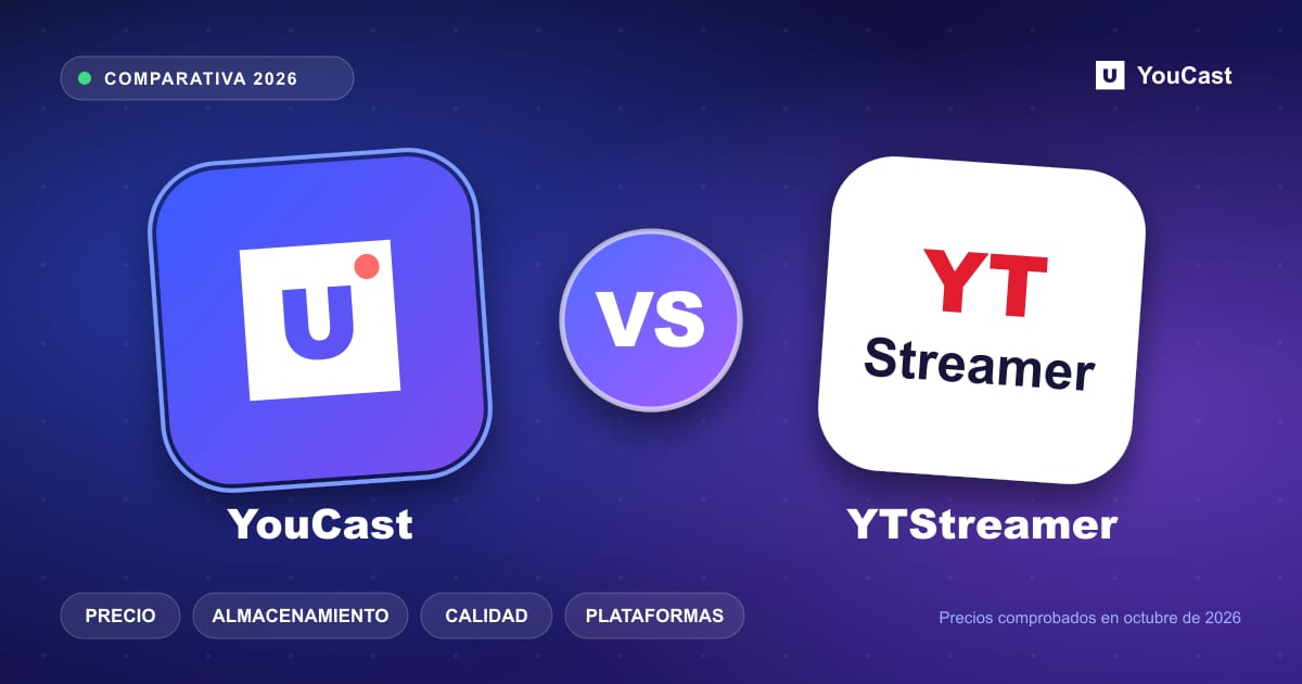 Logotipos de YouCast y YTStreamer lado a lado con una insignia VS, comparando precio, almacenamiento, calidad y plataformas