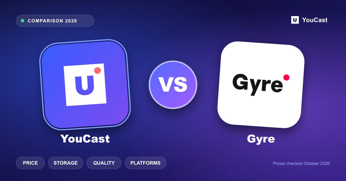 YouCast and Gyre logos side by side with a VS badge, comparing price, storage, quality and platforms