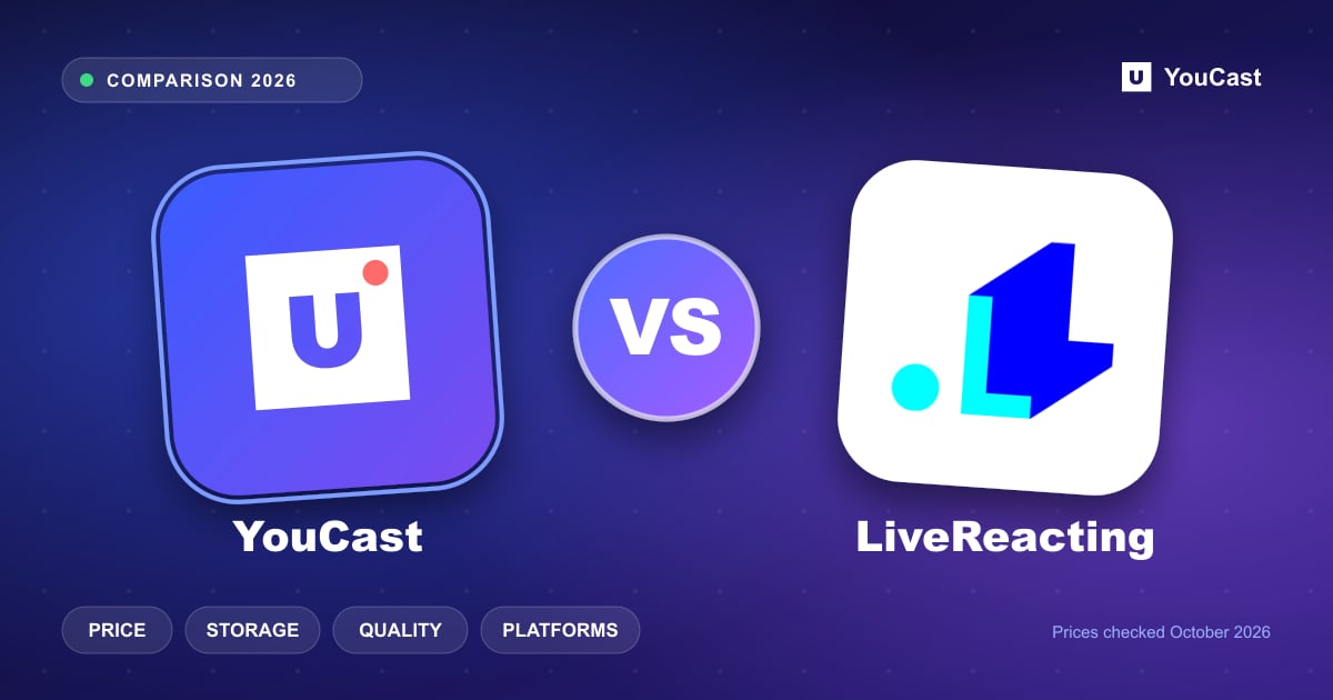 YouCast and LiveReacting logos side by side with a VS badge, comparing price, storage, quality and platforms
